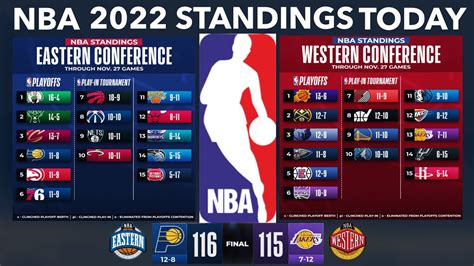 nba power rankings|2022 nba standings.